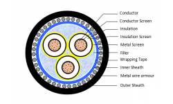 XLPE Insulated Power Cable for Coal Mining