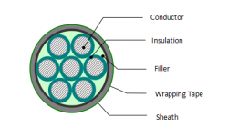 Cu PVC ( XLPE) Insulated PVC sheathed Control (Soft) Cable