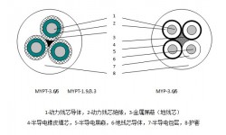 額定電壓3.6/6kV及以下煤礦用移動(dòng)屏蔽橡套阻燃軟電纜