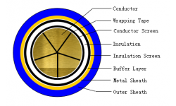 220kV XLPE Insulated Power Cable