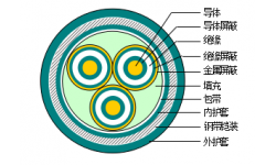 額定電壓3.6/6～26/35kV銅(鋁)芯交聯(lián)聚乙烯絕緣非阻燃、阻燃及無鹵阻燃三芯電力電纜