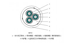 額定電壓6/10kV及以下煤礦用移動(dòng)金屬屏蔽監(jiān)視型橡套阻燃軟電纜