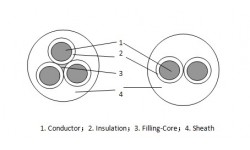 Coal-mining, Mobile, Light, Rubber-sheathed, Flame-retardant, Flexible Cable