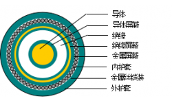 額定電壓3.6/6～26/35kV銅(鋁)芯交聯(lián)聚乙烯絕緣非阻燃、阻燃及無鹵阻燃單芯電力電纜