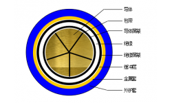 220kV交聯(lián)聚乙烯絕緣電力電纜